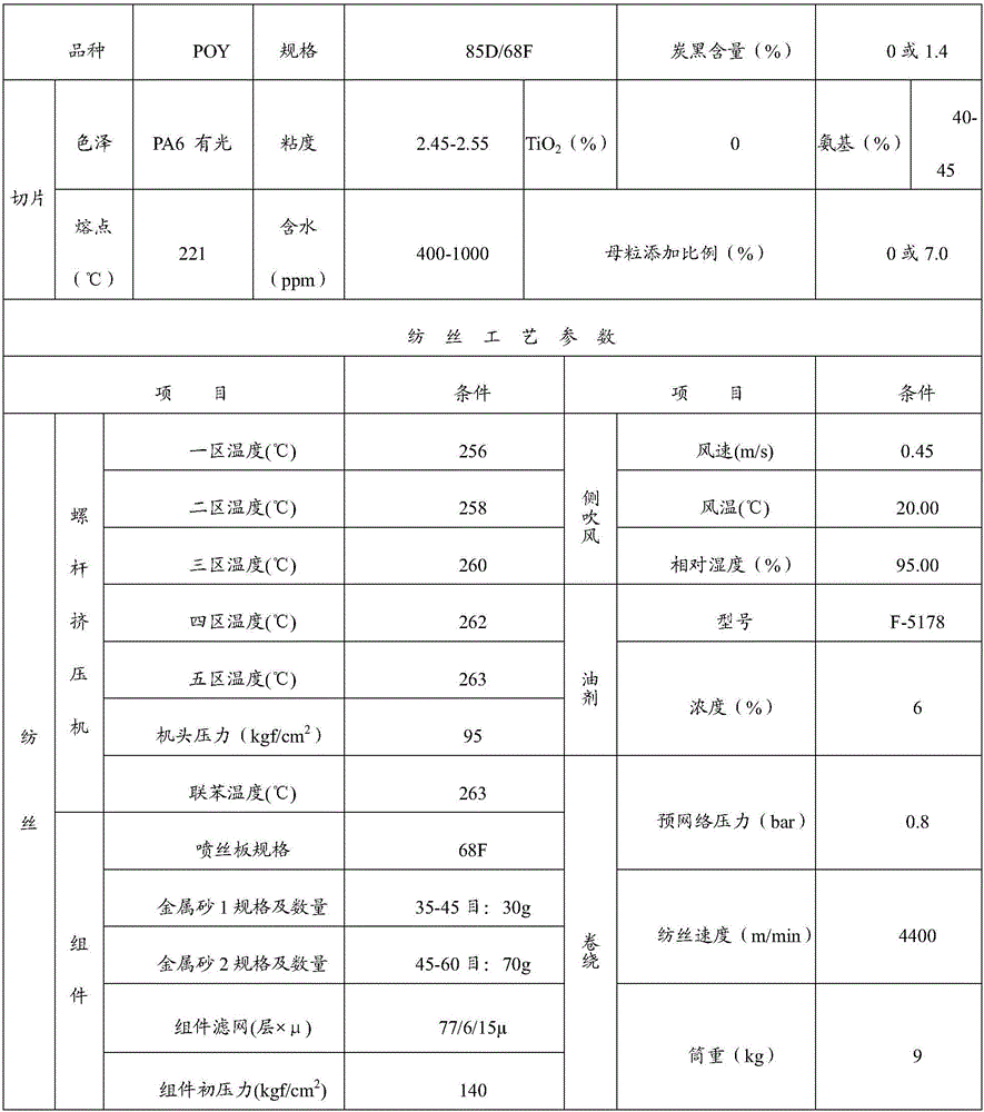 Black masterbatch, nylon 6 fiber and preparation method of black masterbatch and nylon 6 fiber