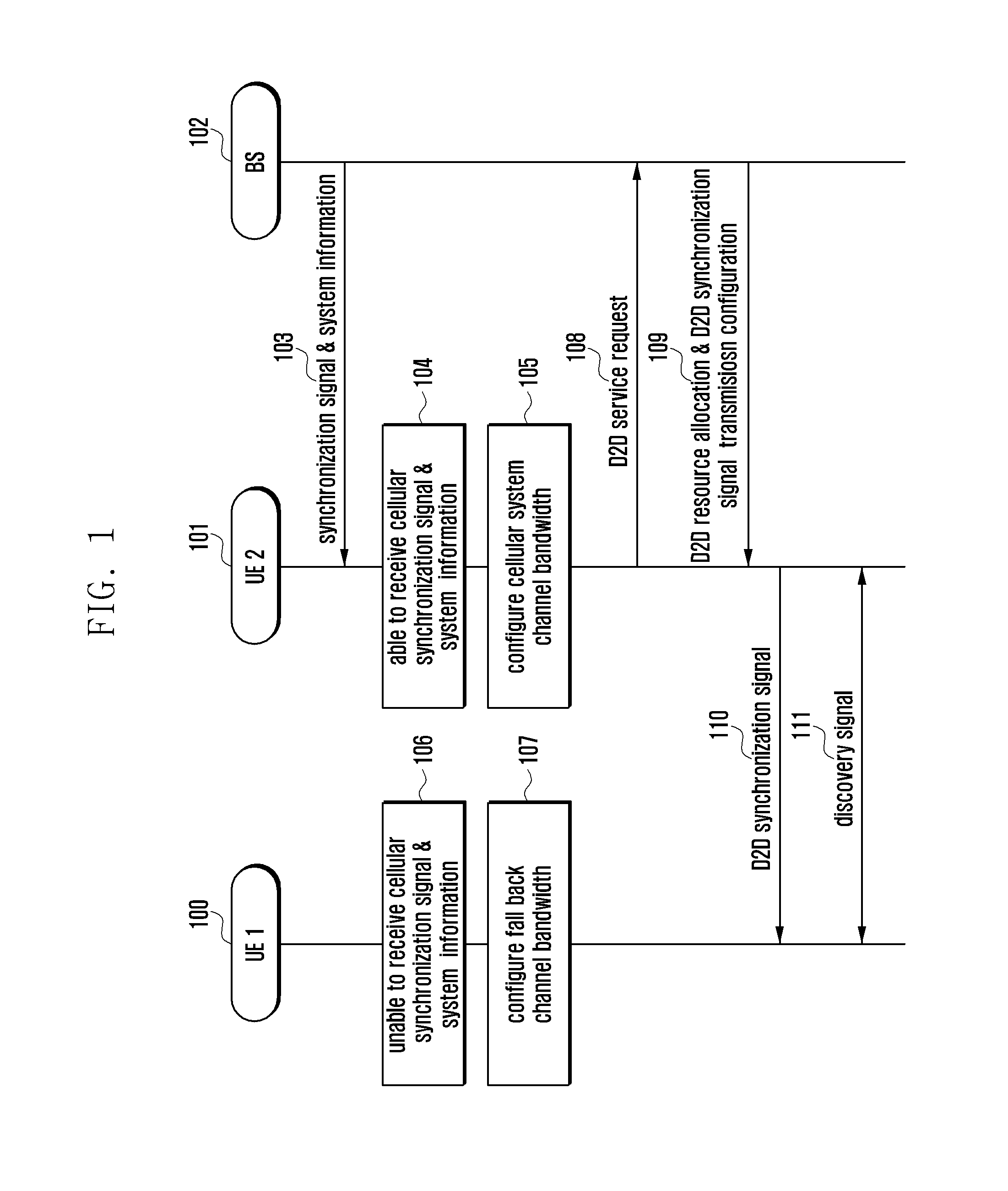 Method and apparatus for indicating discovery signal resources in device-to-device wireless communications