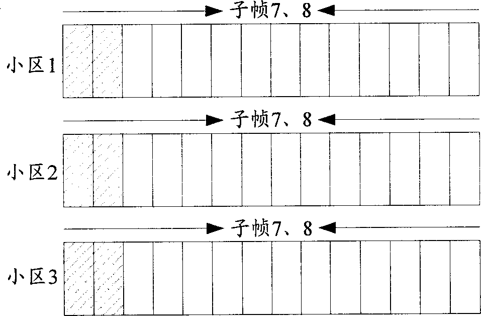 Method and device for coordinated multi-point transmission