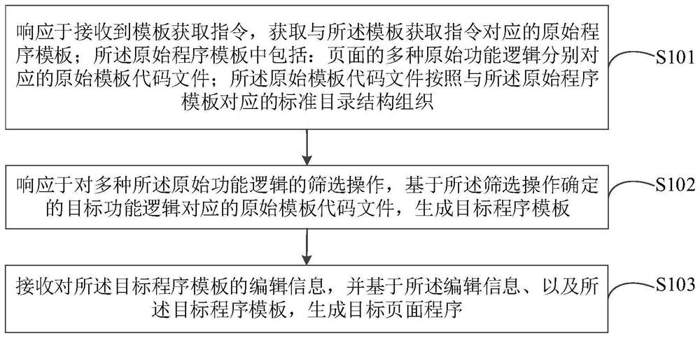 Page program generation method and device, computer equipment and storage medium