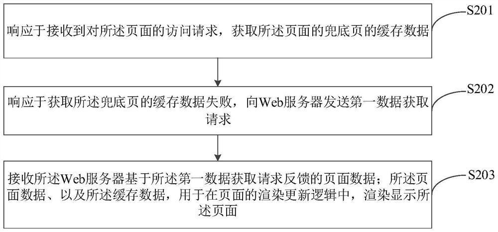 Page program generation method and device, computer equipment and storage medium