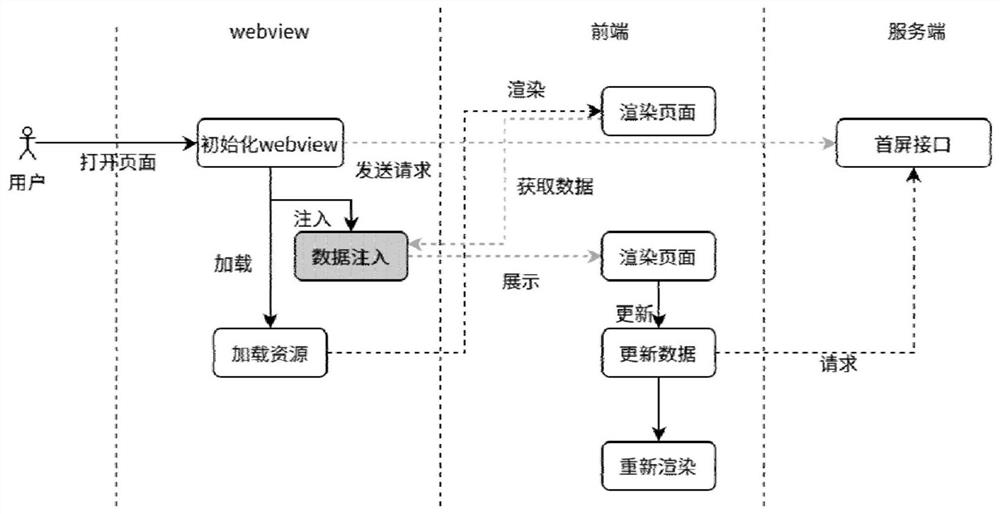 Page program generation method and device, computer equipment and storage medium