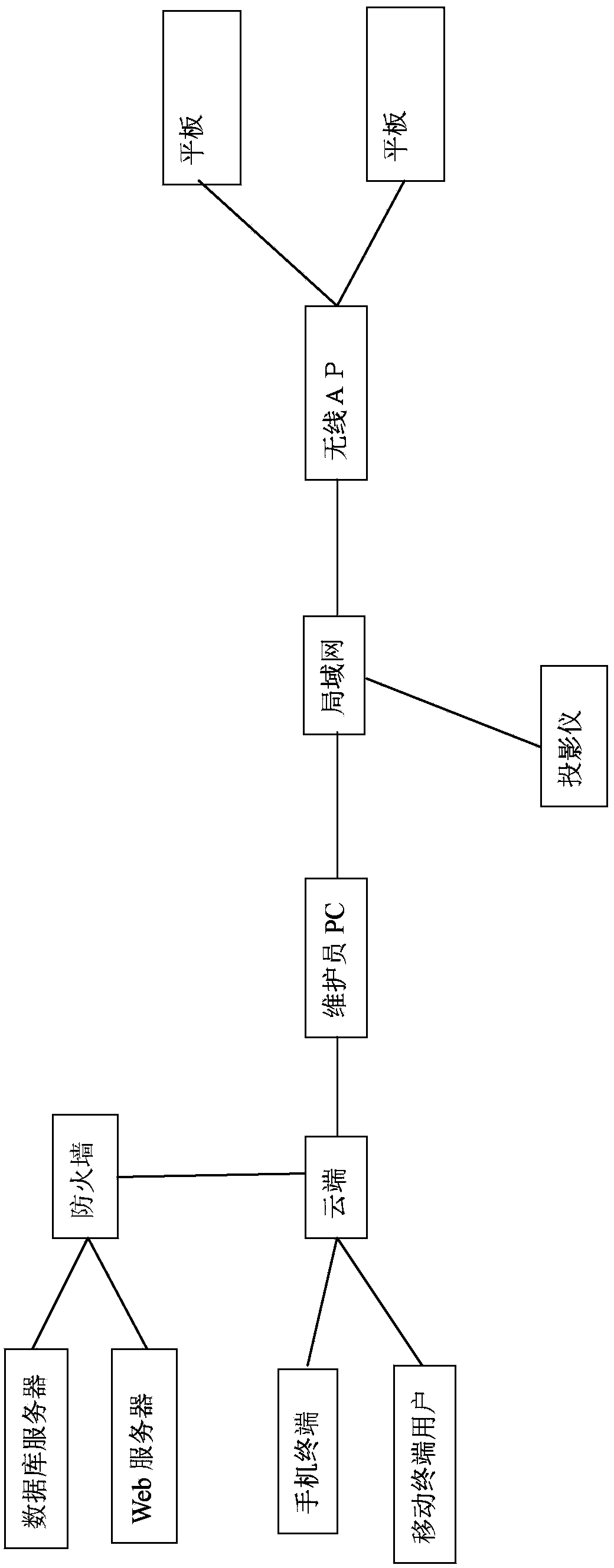 Digital audio-video library maintenance monitoring method