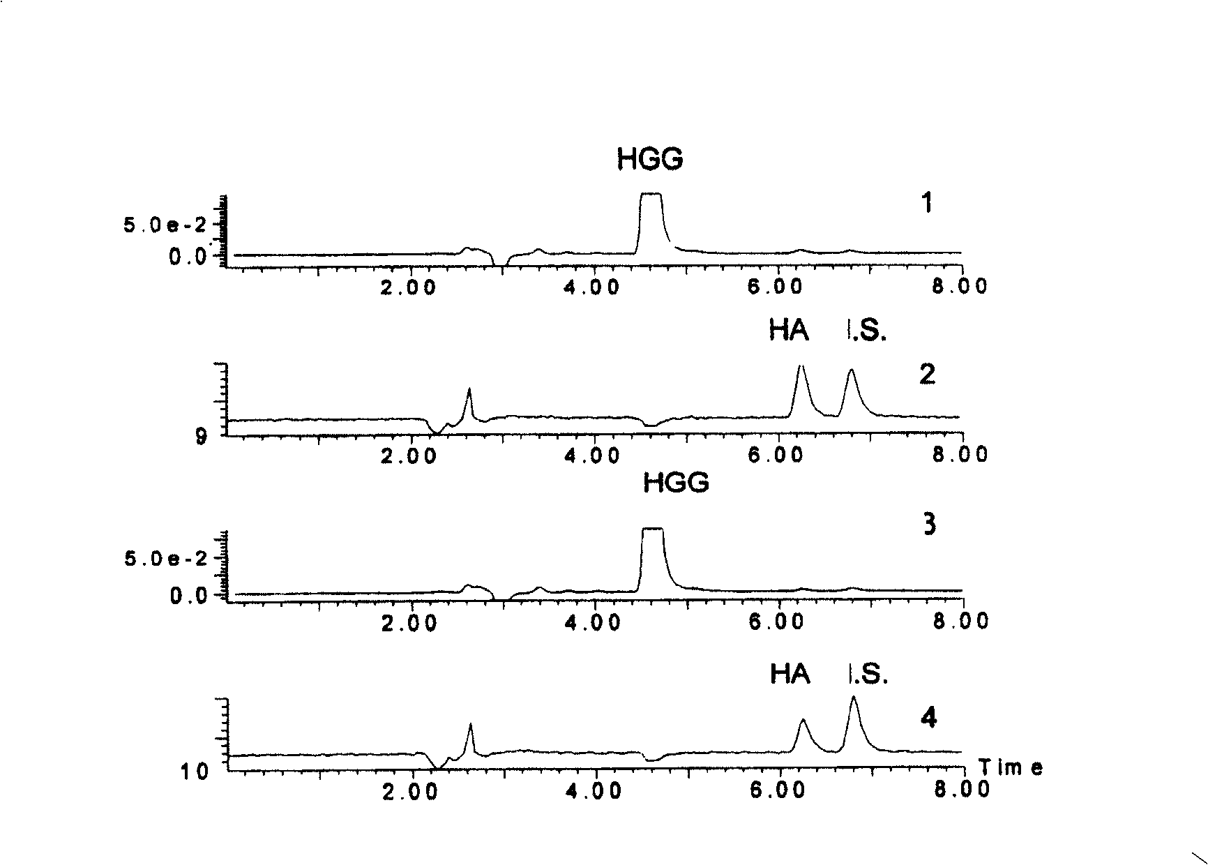 Method for quick screening angiotemsin invertase inhibitor combined using high effieient liquid chromatograph and mass spectrum