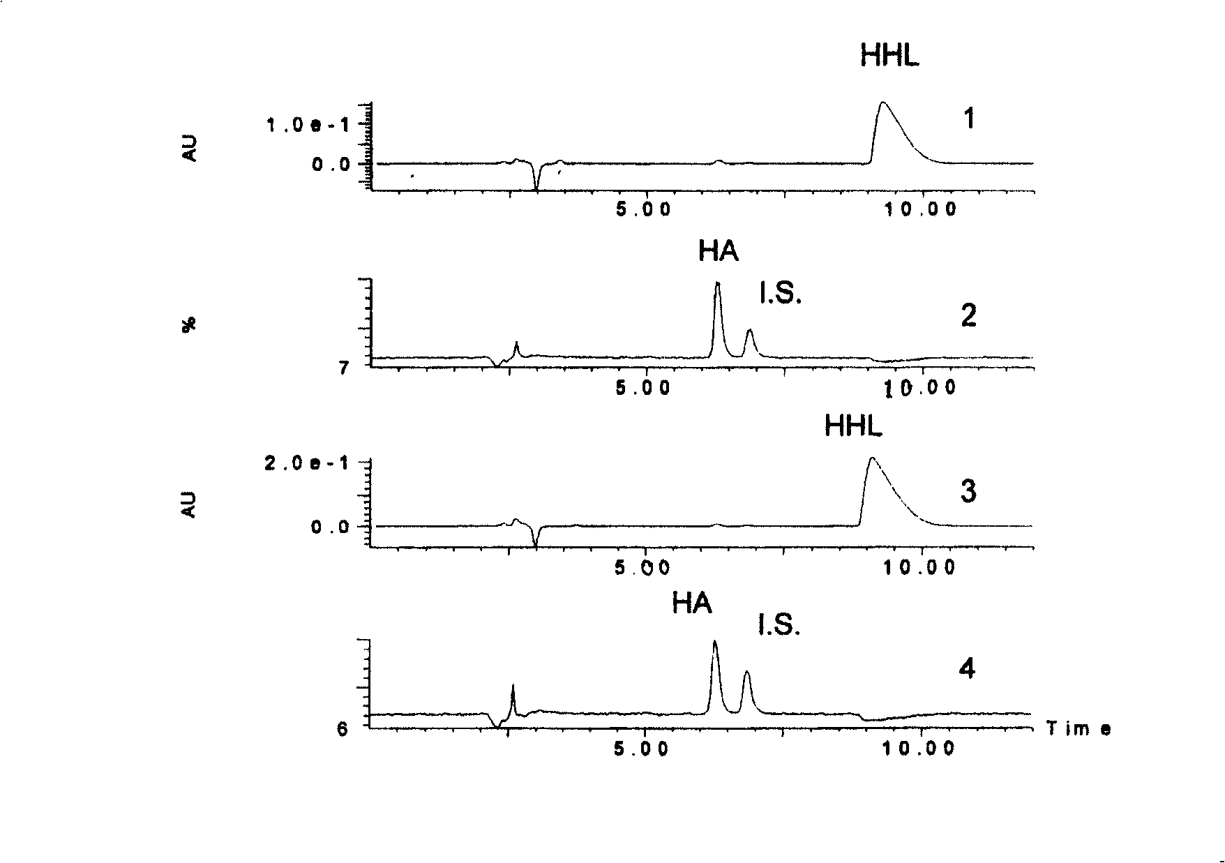 Method for quick screening angiotemsin invertase inhibitor combined using high effieient liquid chromatograph and mass spectrum