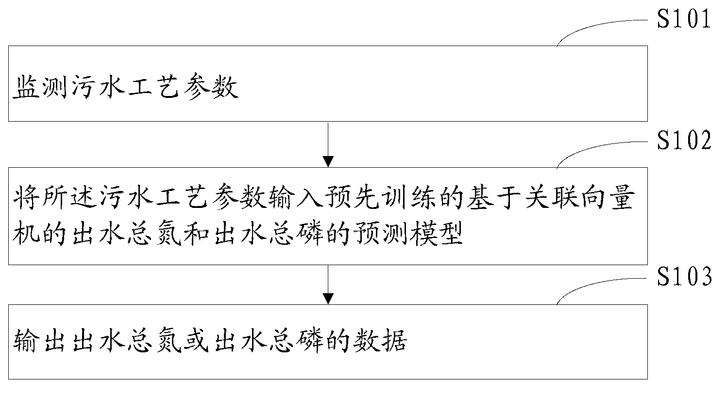 Sewage water quality detection method and apparatus