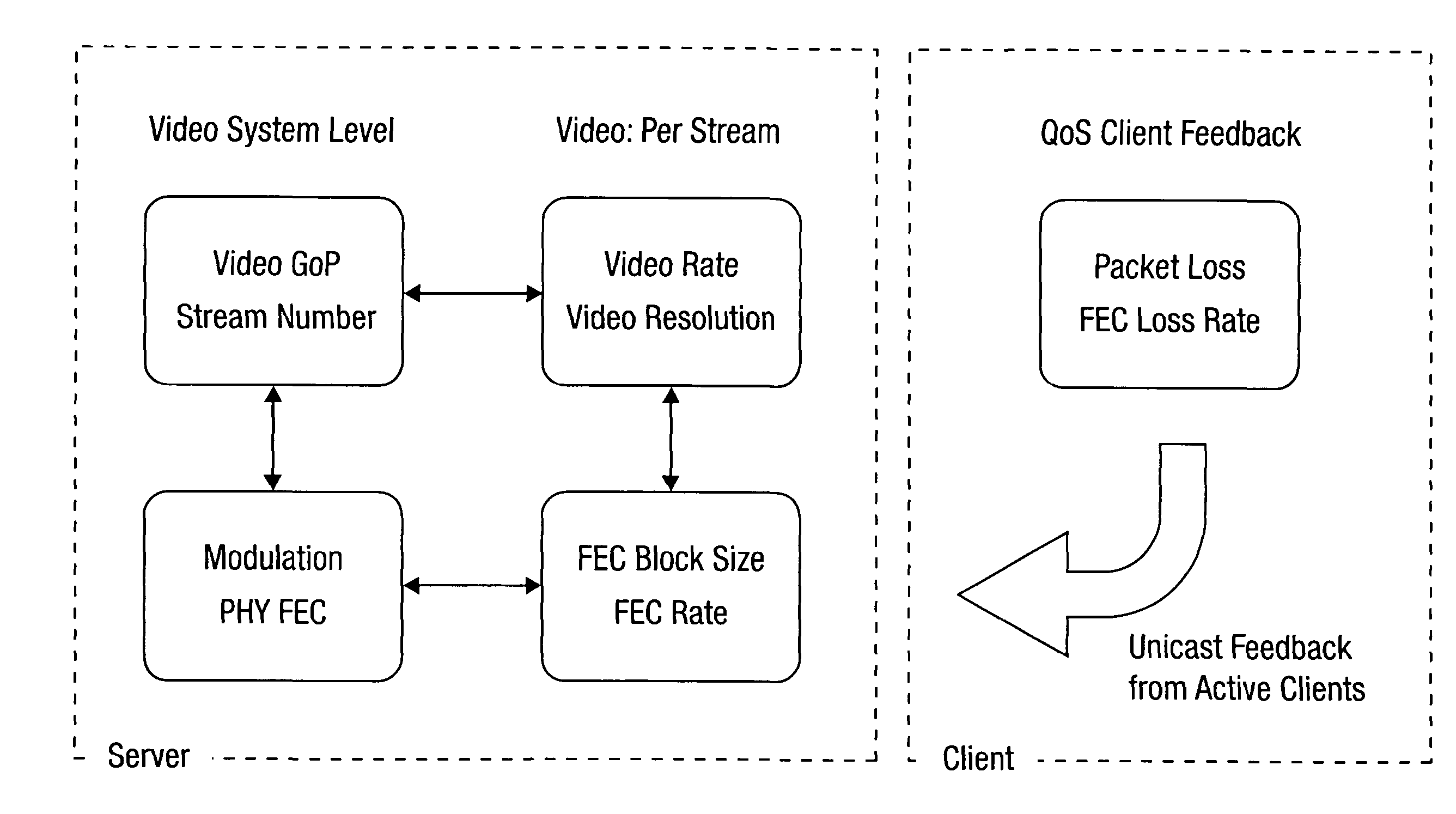 Data transmission apparatus, system and method