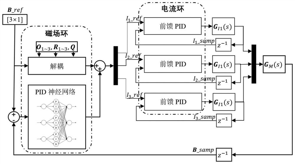 Remote electromagnetic tactile representation system and magnetic field generation and tactile prediction method