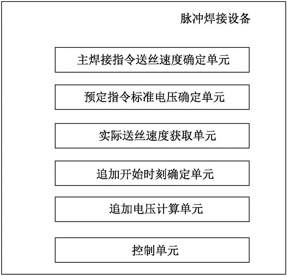 Pulse welding equipment and control method thereof