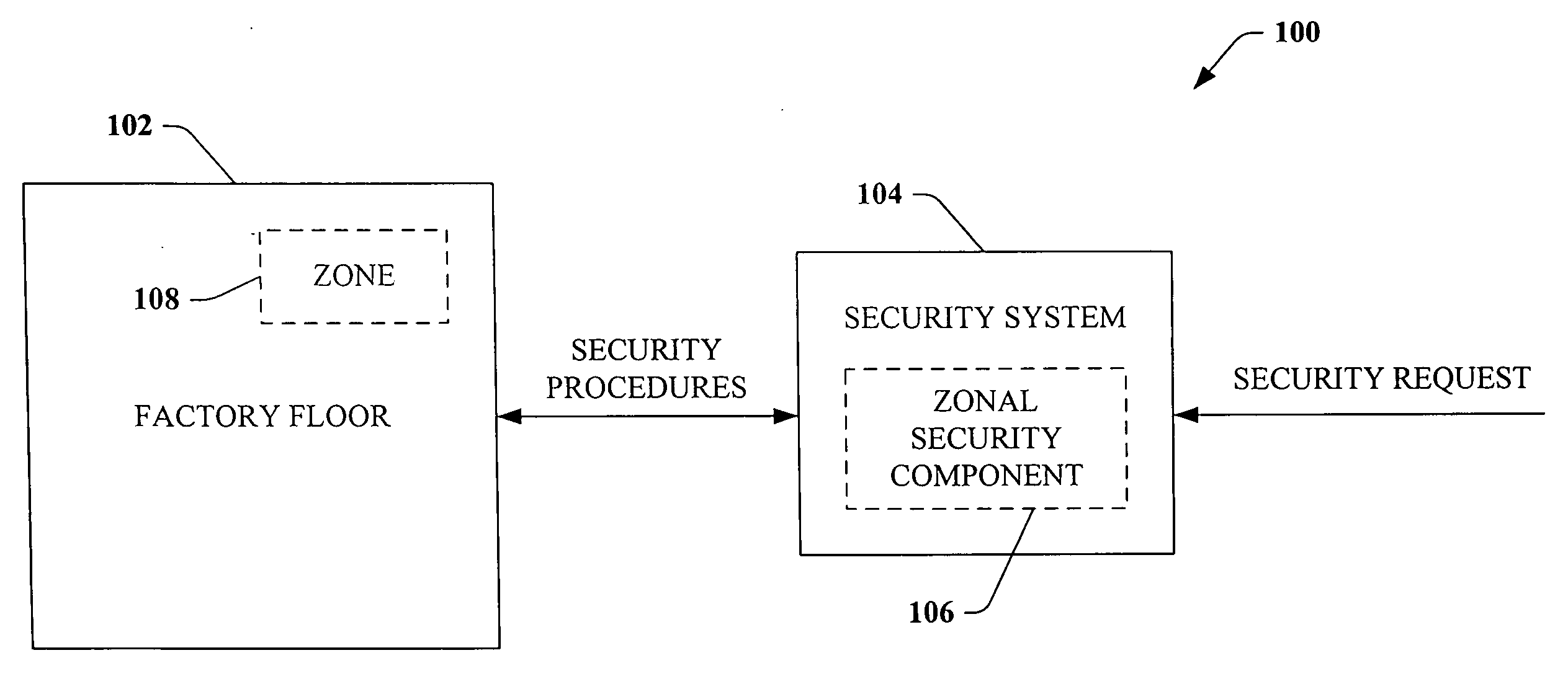 Scalable and flexible information security for industrial automation