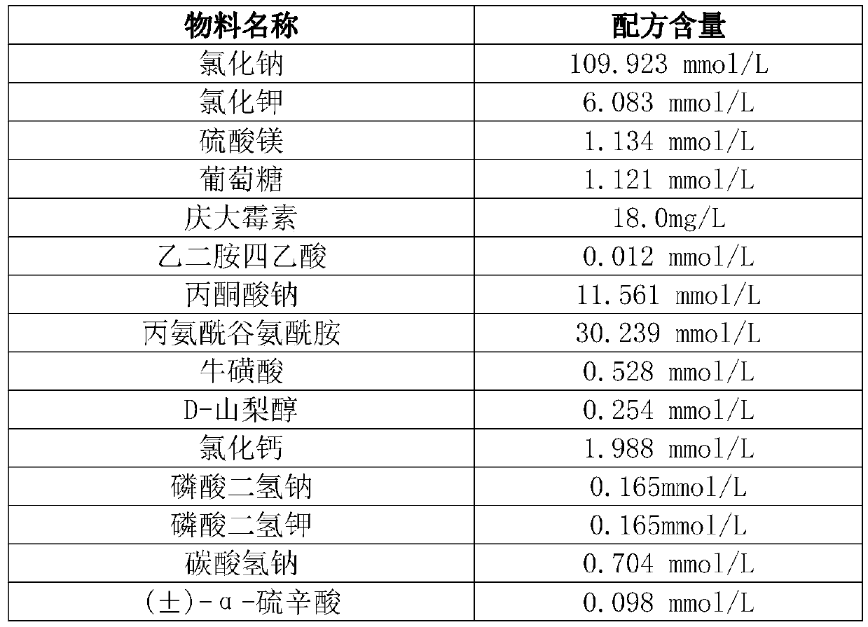 One-step type embryo culture liquid