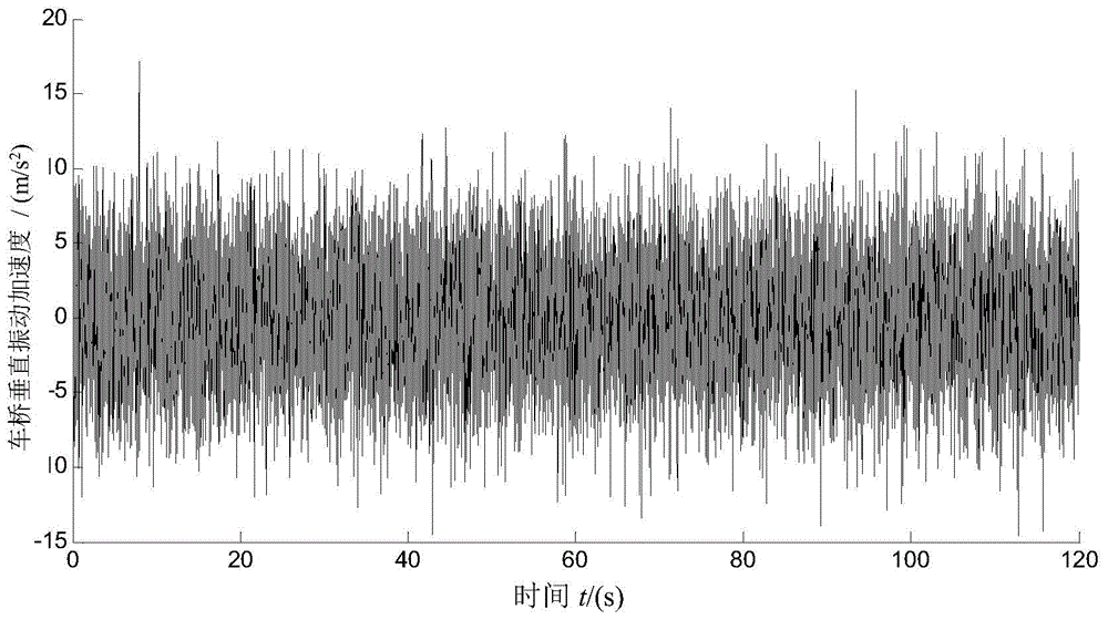 Design method for real-time optimal control of nonlinear rigidity of vehicle air suspension