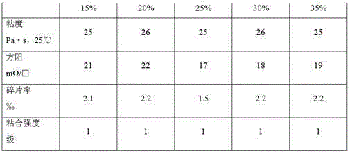 Preparation method of organic binding agent for silicon solar cell aluminum paste