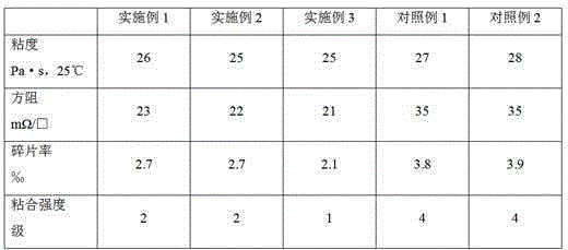 Preparation method of organic binding agent for silicon solar cell aluminum paste