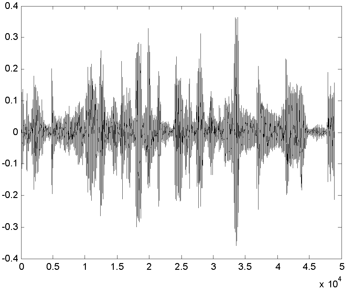 Method for synchronizing and exchanging mobile terminal with media