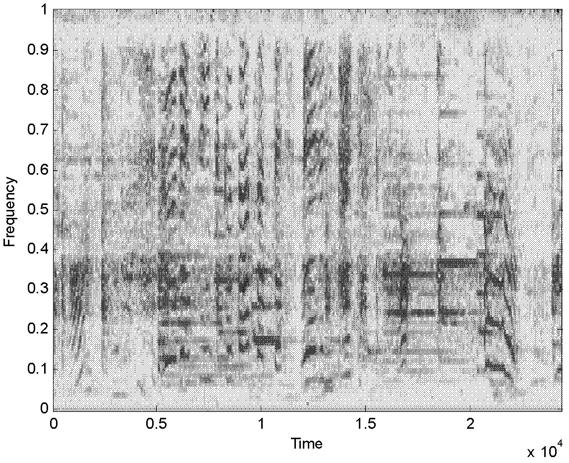 Method for synchronizing and exchanging mobile terminal with media