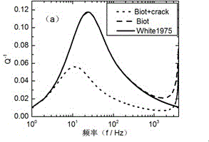 Cross-scale seismic rock physical attenuation model and method for predicating attenuation and dispersion