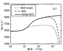 Cross-scale seismic rock physical attenuation model and method for predicating attenuation and dispersion