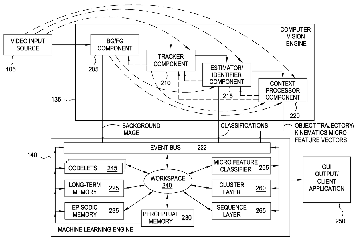 Anomalous object interaction detection and reporting