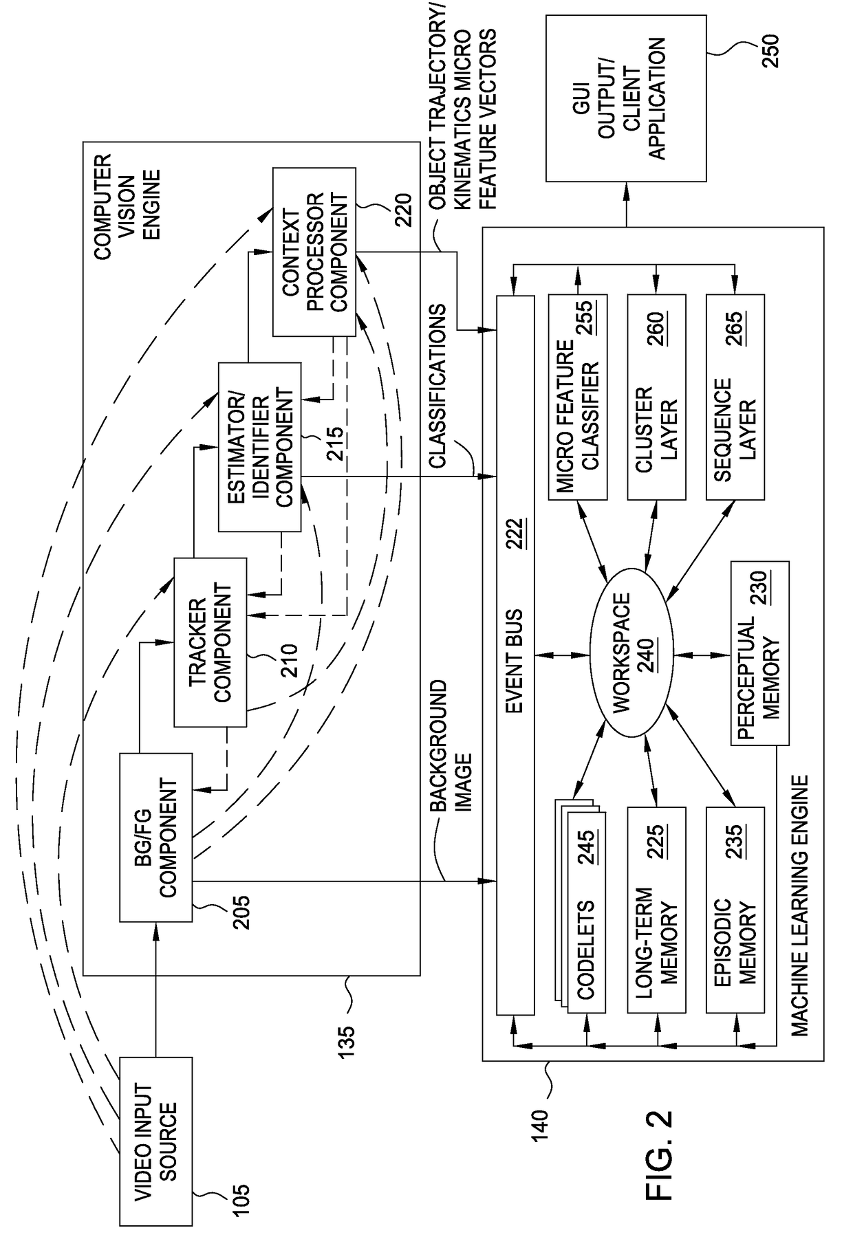 Anomalous object interaction detection and reporting