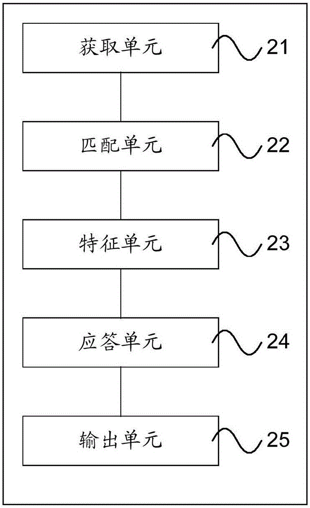 Method and device for searching