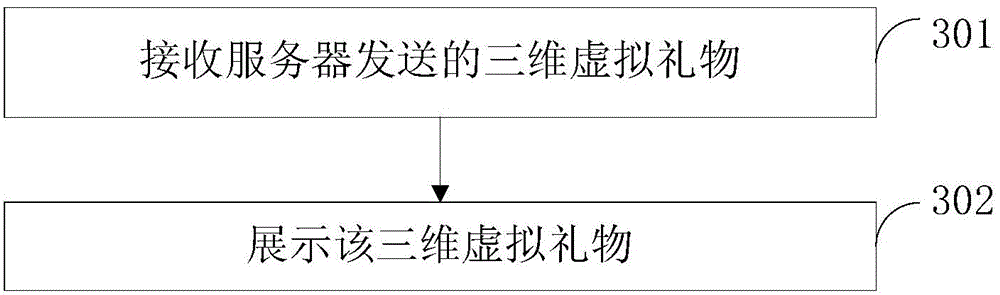 Virtual gift display method and device