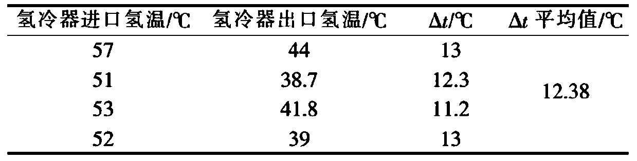 Electric generator hydrogen cooler chemical cleaning agent and application