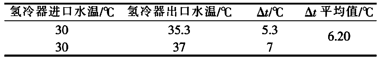 Electric generator hydrogen cooler chemical cleaning agent and application