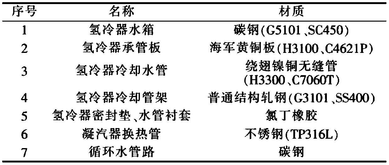 Electric generator hydrogen cooler chemical cleaning agent and application