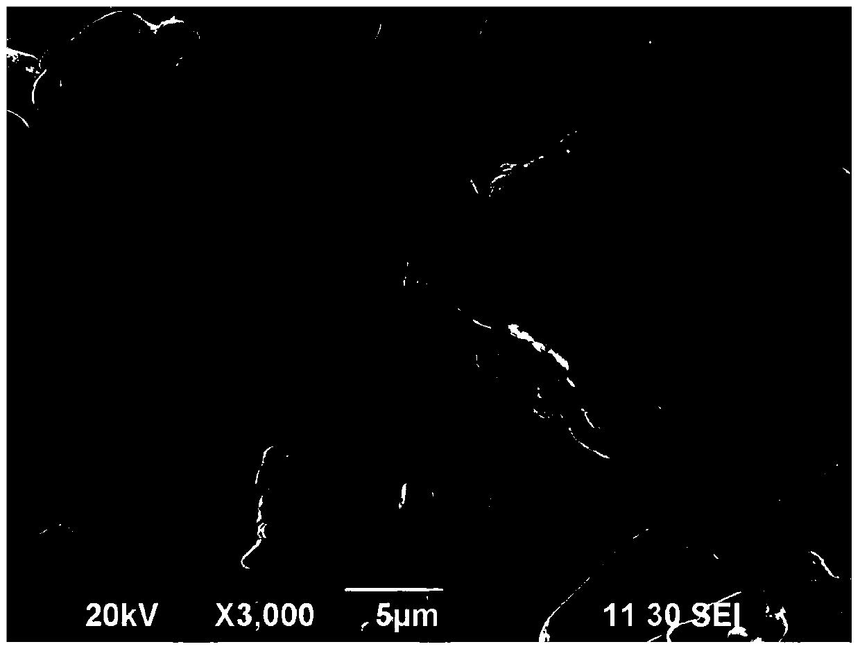 Lithium ion battery, anode material and preparation method of anode material