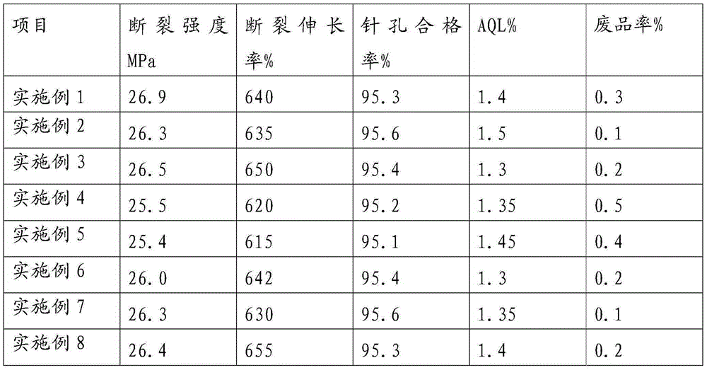 Acrylonitrile-butadiene rubber latex auxiliaries for preparing white nitrile gloves and preparation method of acrylonitrile-butadiene rubber latex auxiliaries