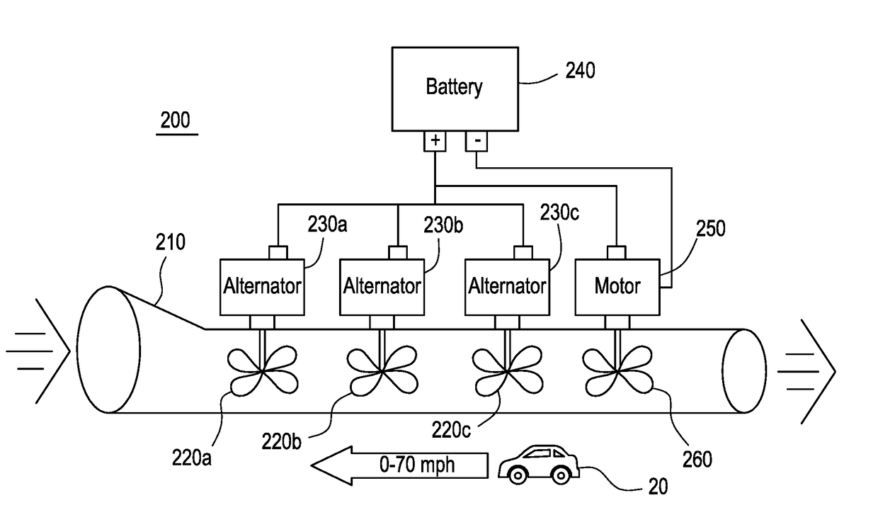 Self Charger for Electric Vehicles