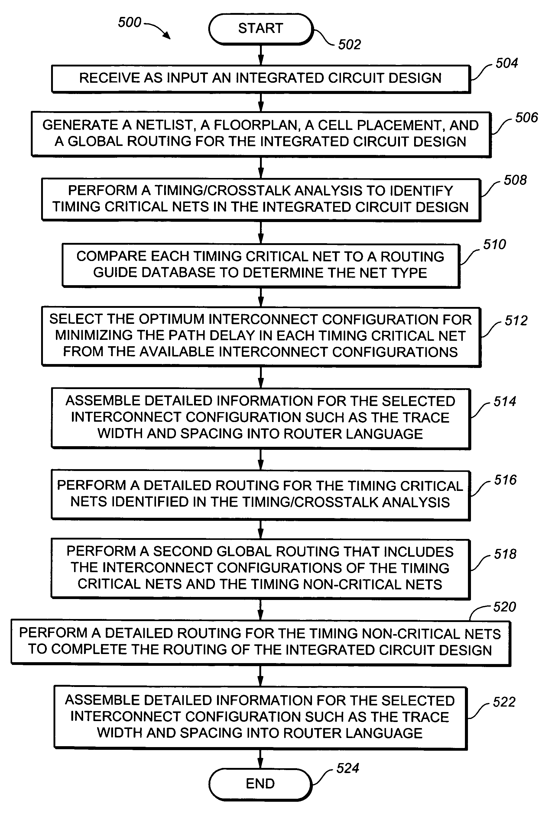 Method of optimizing critical path delay in an integrated circuit design