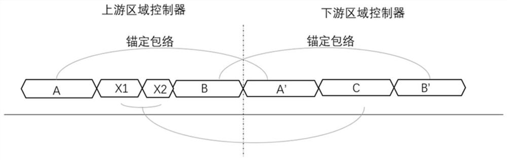 Method for transferring non-positioning identification train between area controllers