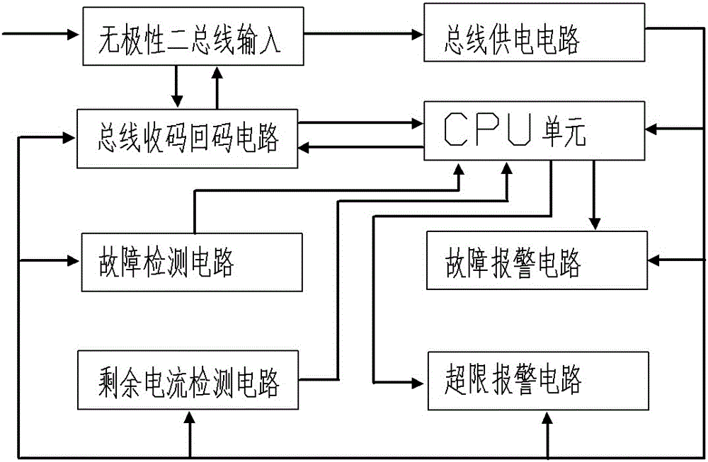 Residual current detector and fire alarm system