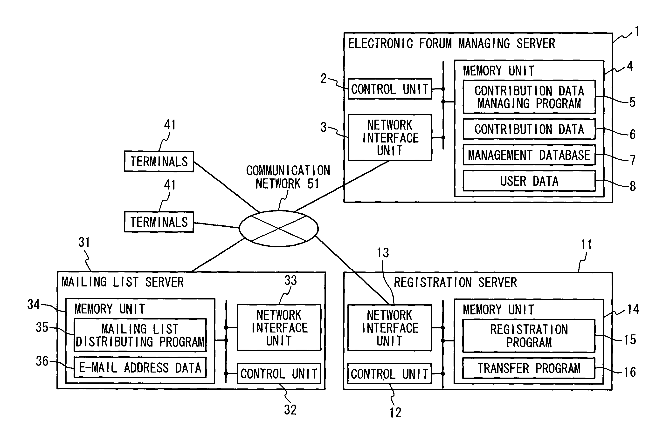 Submission data managing system and submission data managing method