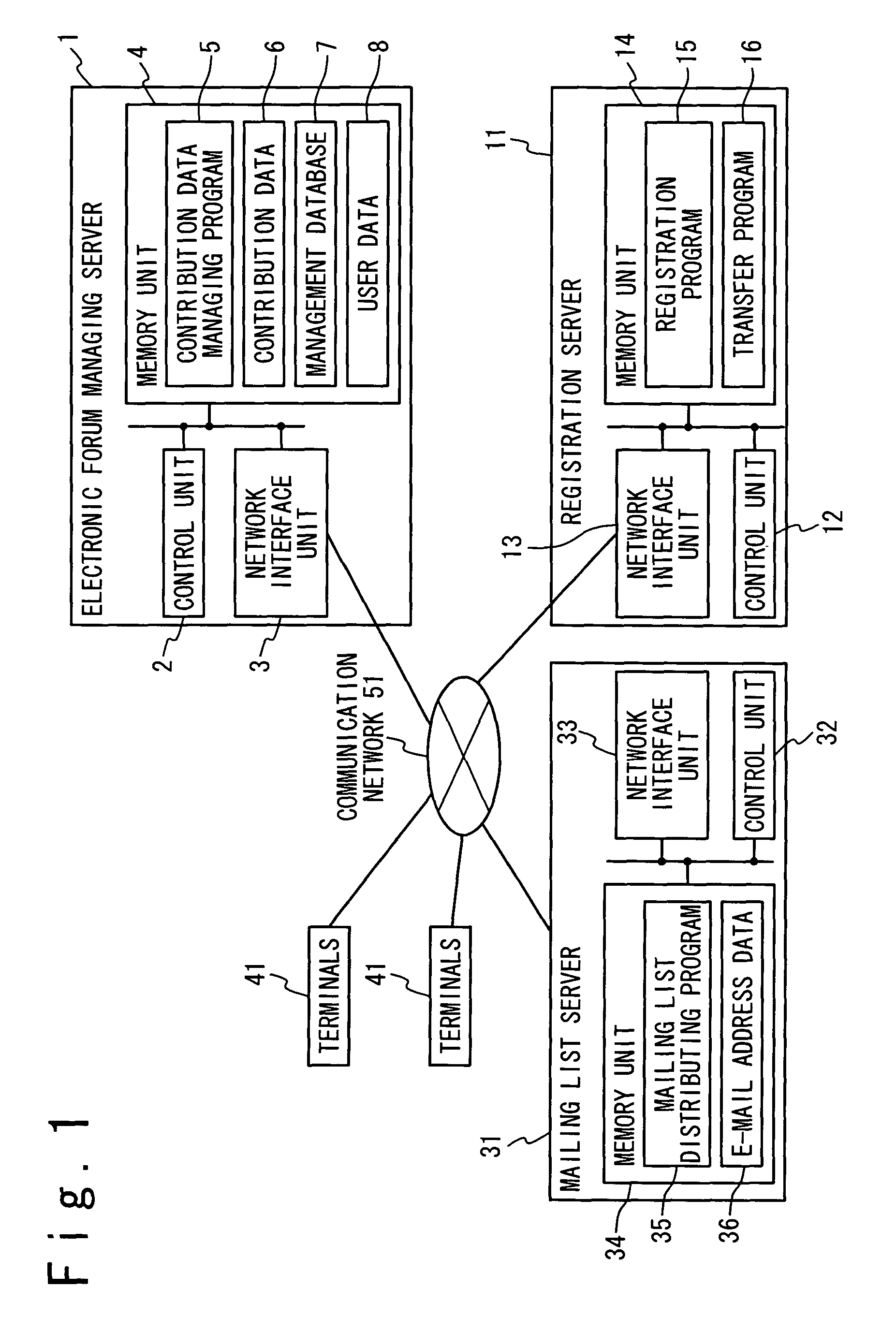 Submission data managing system and submission data managing method