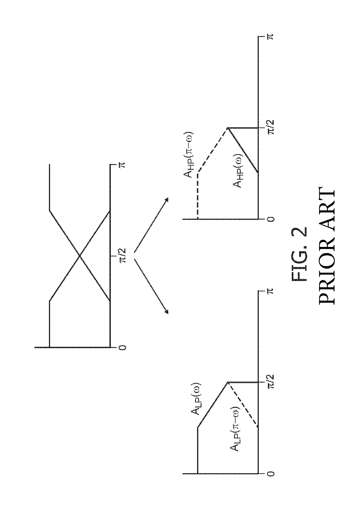 Audio signal processing