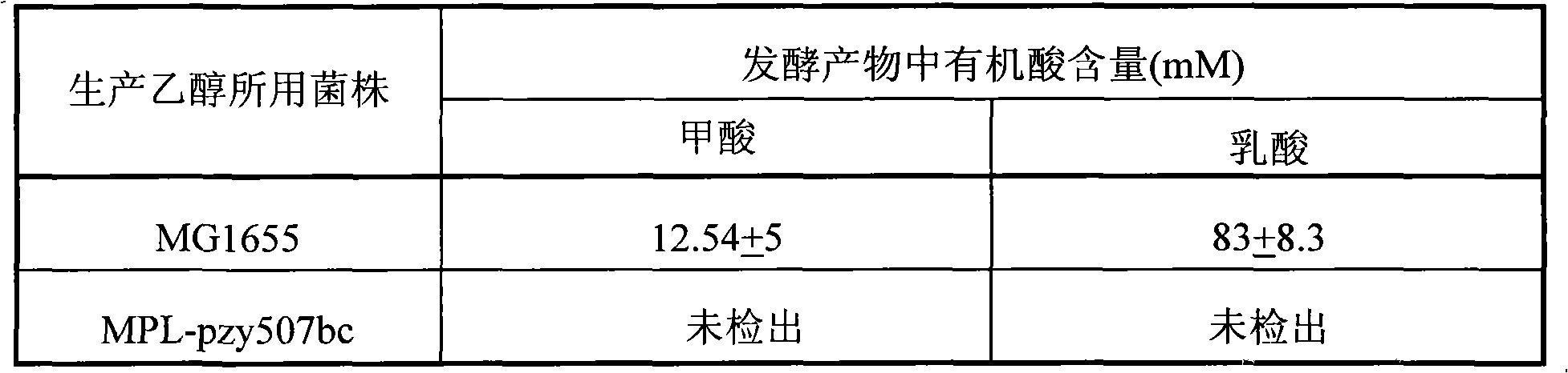 Ethanol fermentation engineering bacteria capable of reducing fermentation byproduct