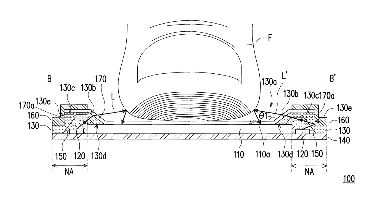 Fingerprint identification apparatus and manufacturing method thereof