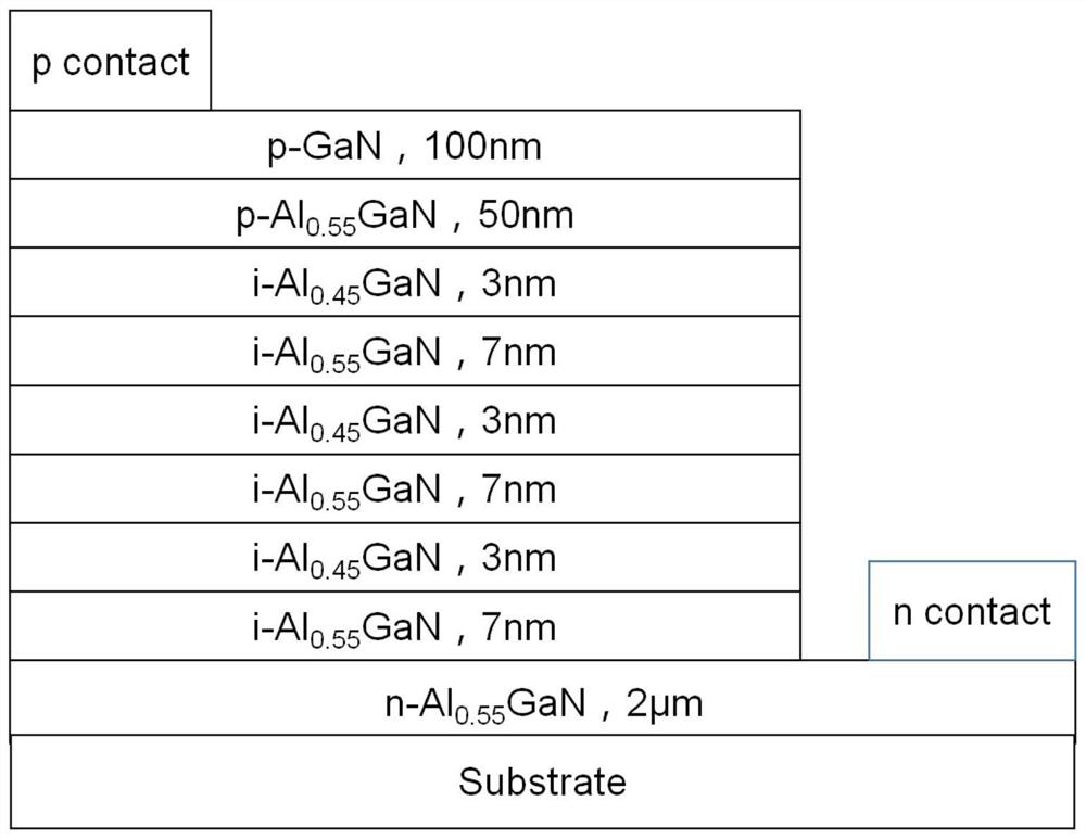 UV-LED based on asymmetric quantum well structure and preparation method thereof