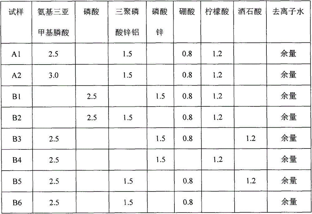 Metallic materials with excellent brazing properties