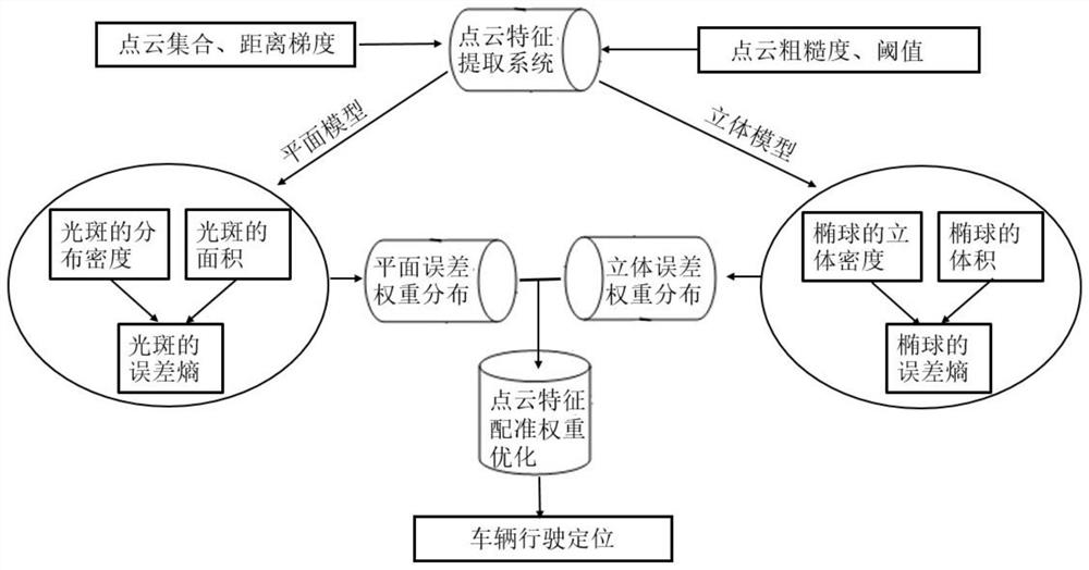 Vehicle positioning method and device based on radar point cloud and storage medium