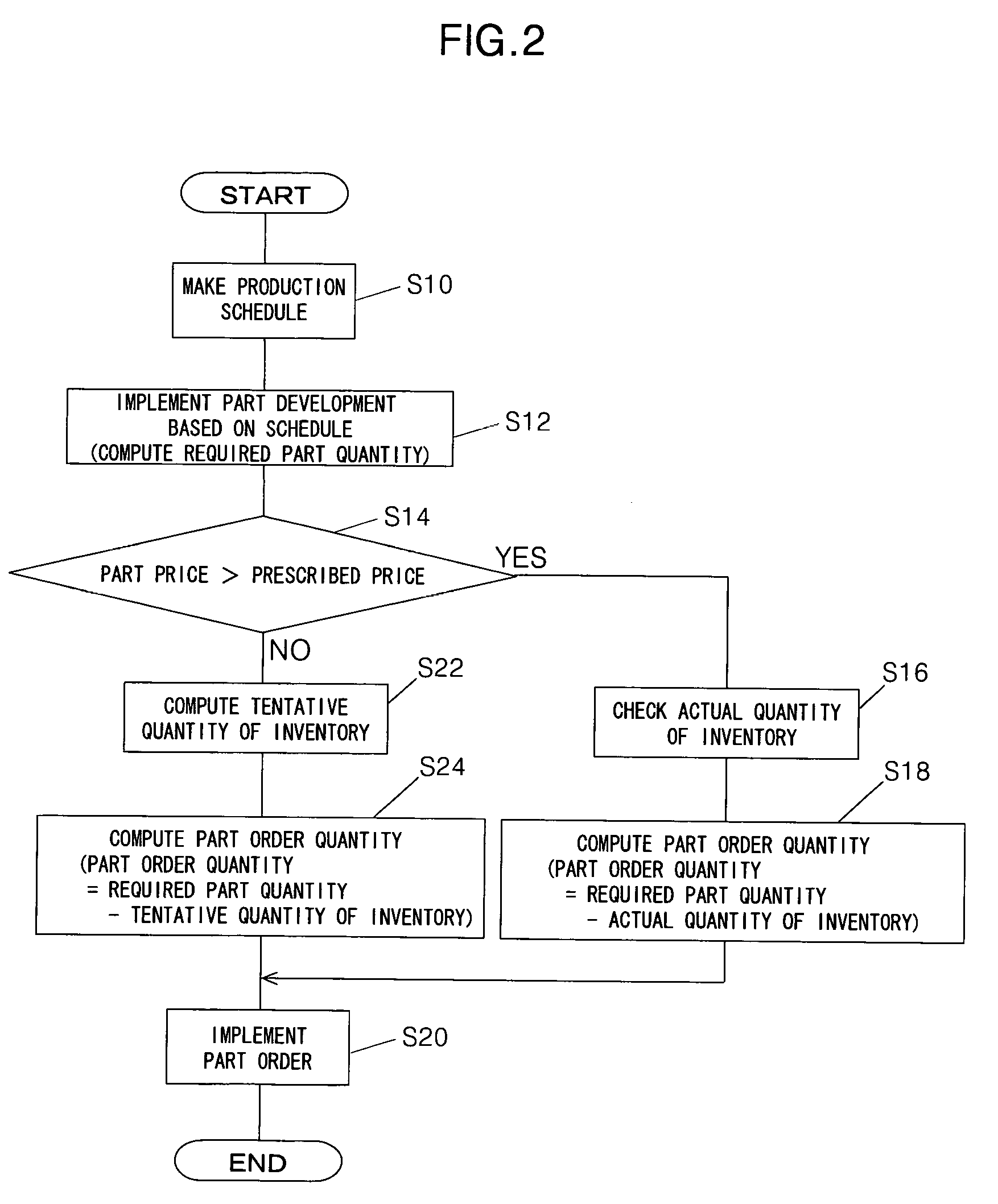 Part ordering amount calculation device