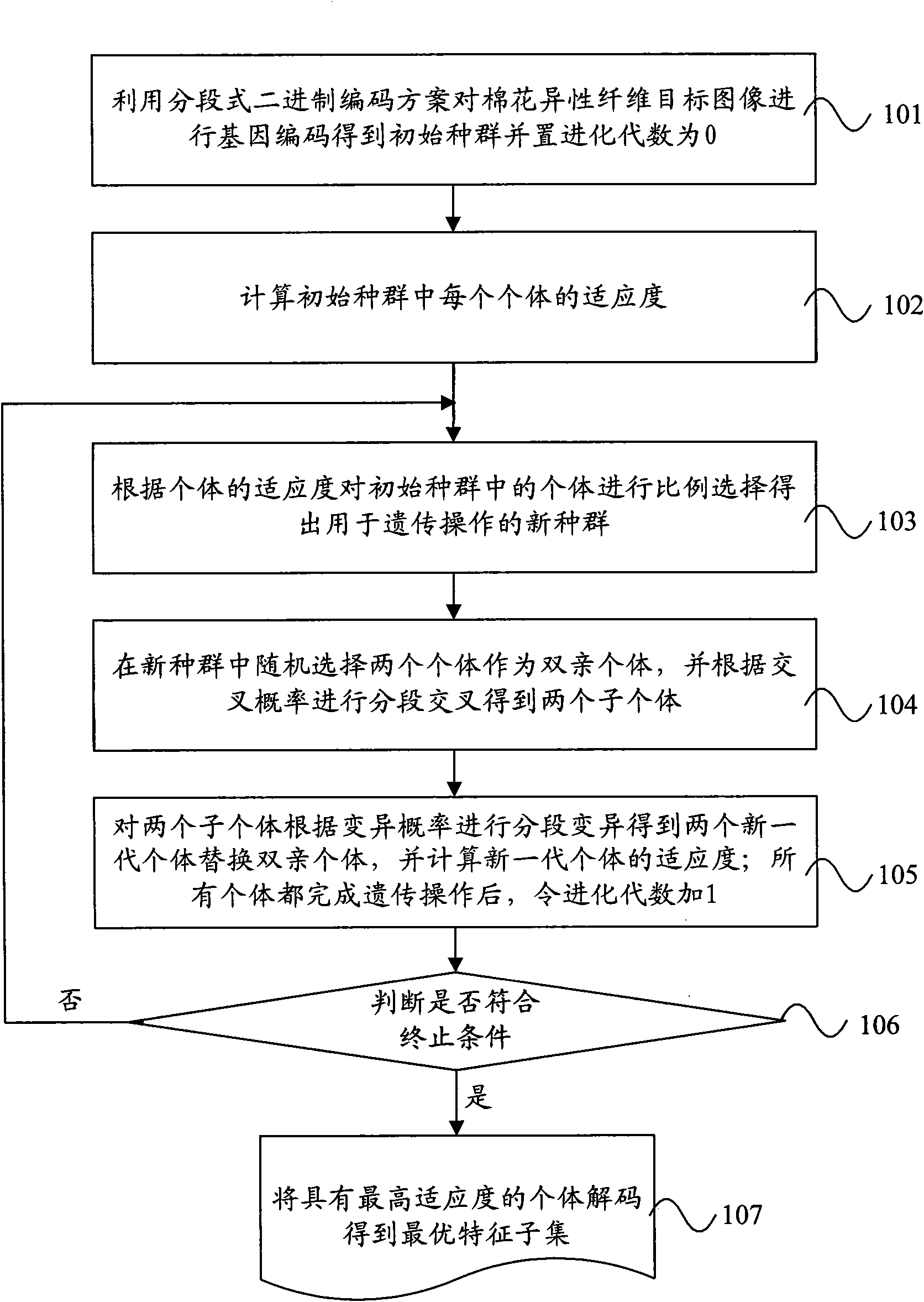 Method and system for selecting feature of cotton heterosexual fiber target image