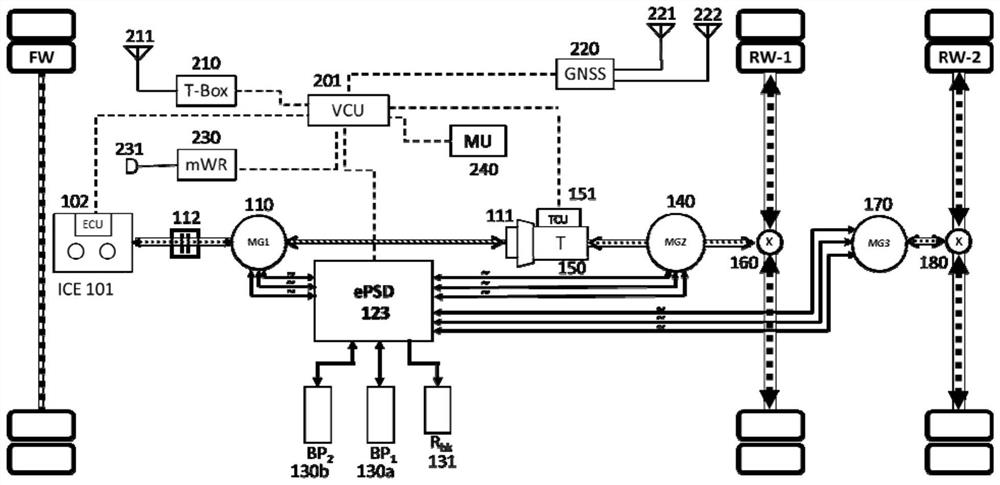 Heavy truck oil-saving robot device and control method