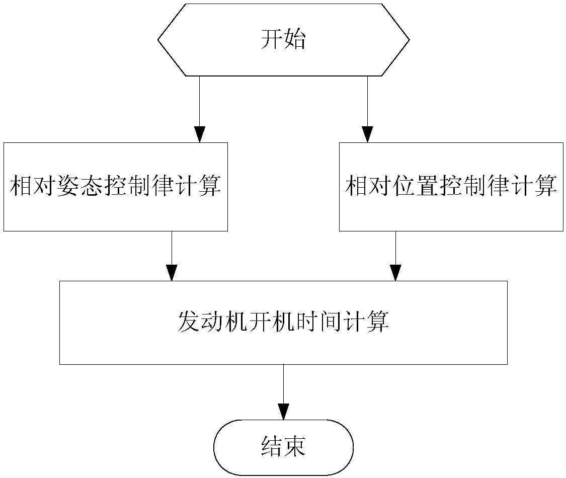 Aerospace aircraft on-orbit operation relative position attitude joint control method