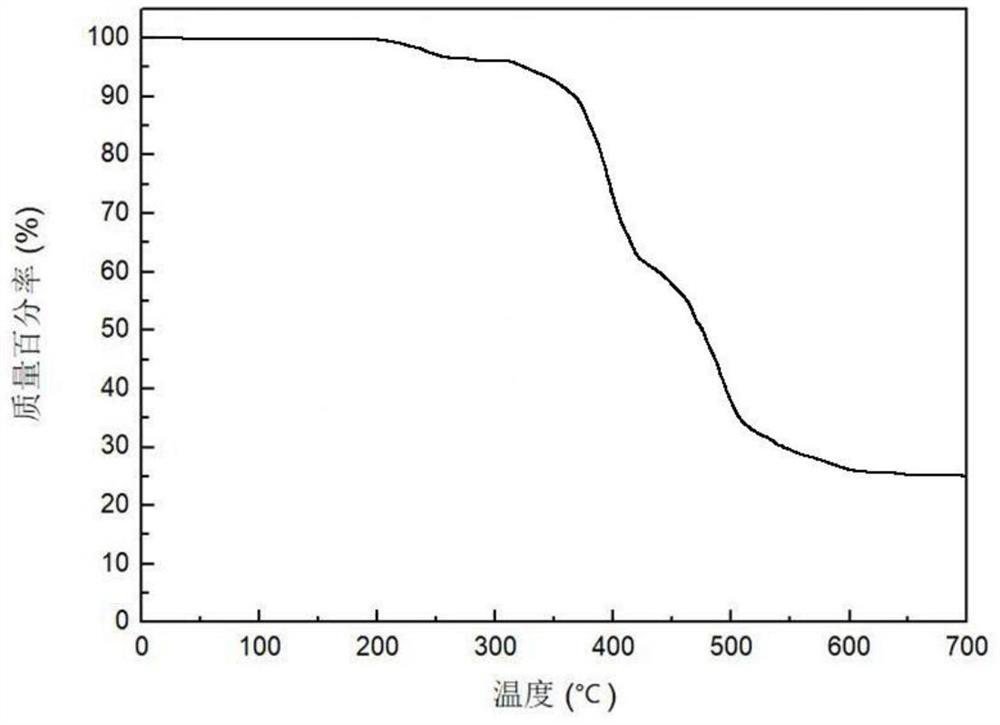 Flame-retardant nylon 6 fiber and preparation method thereof