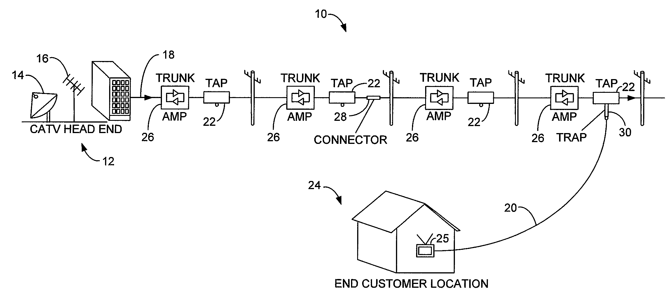 Apparatus and method for embedding/detecting an auxiliary signal within a CATV traffic stream