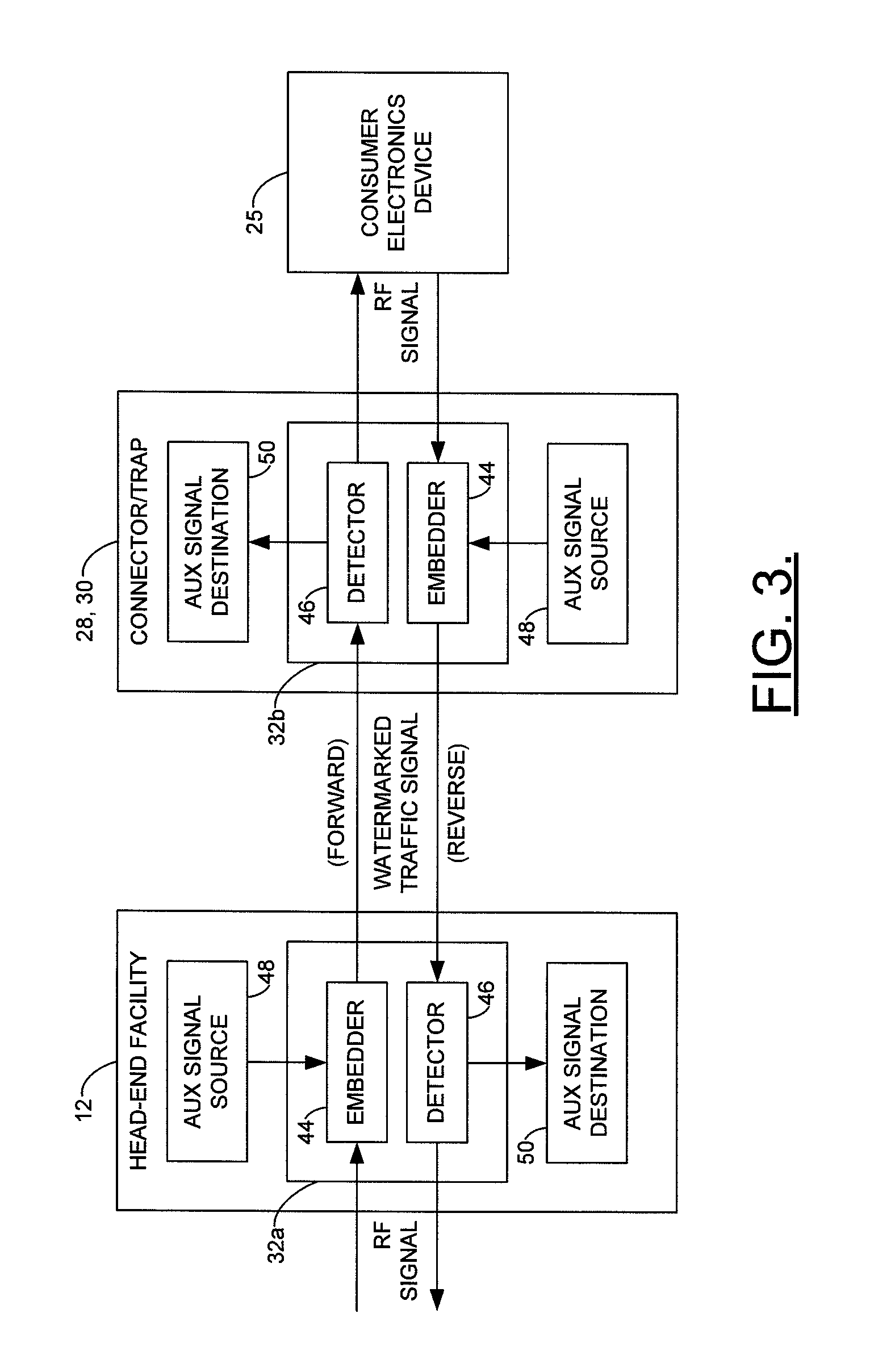 Apparatus and method for embedding/detecting an auxiliary signal within a CATV traffic stream